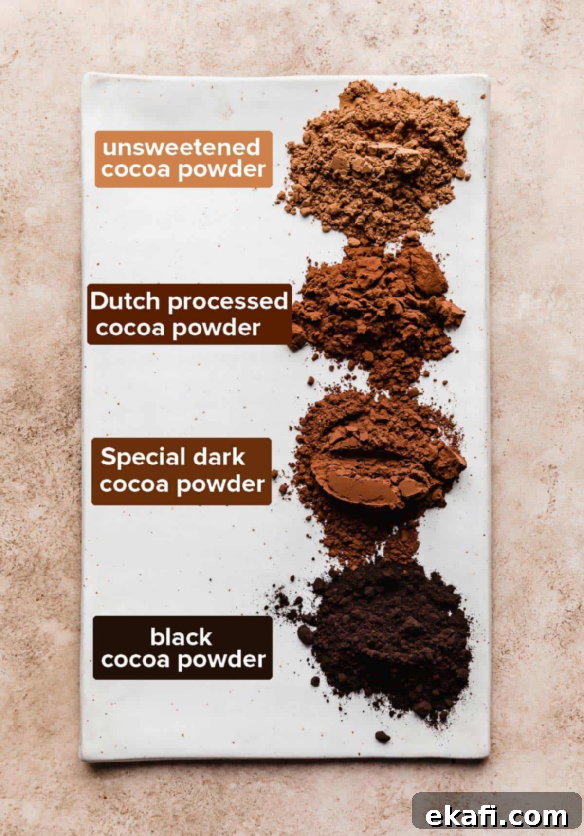 The Ultimate Guide to Baking Cocoa 5 A visual comparison of unsweetened cocoa, Dutch processed cocoa, special dark cocoa, and black cocoa, each in small piles on a white plate, highlighting their distinct shades.