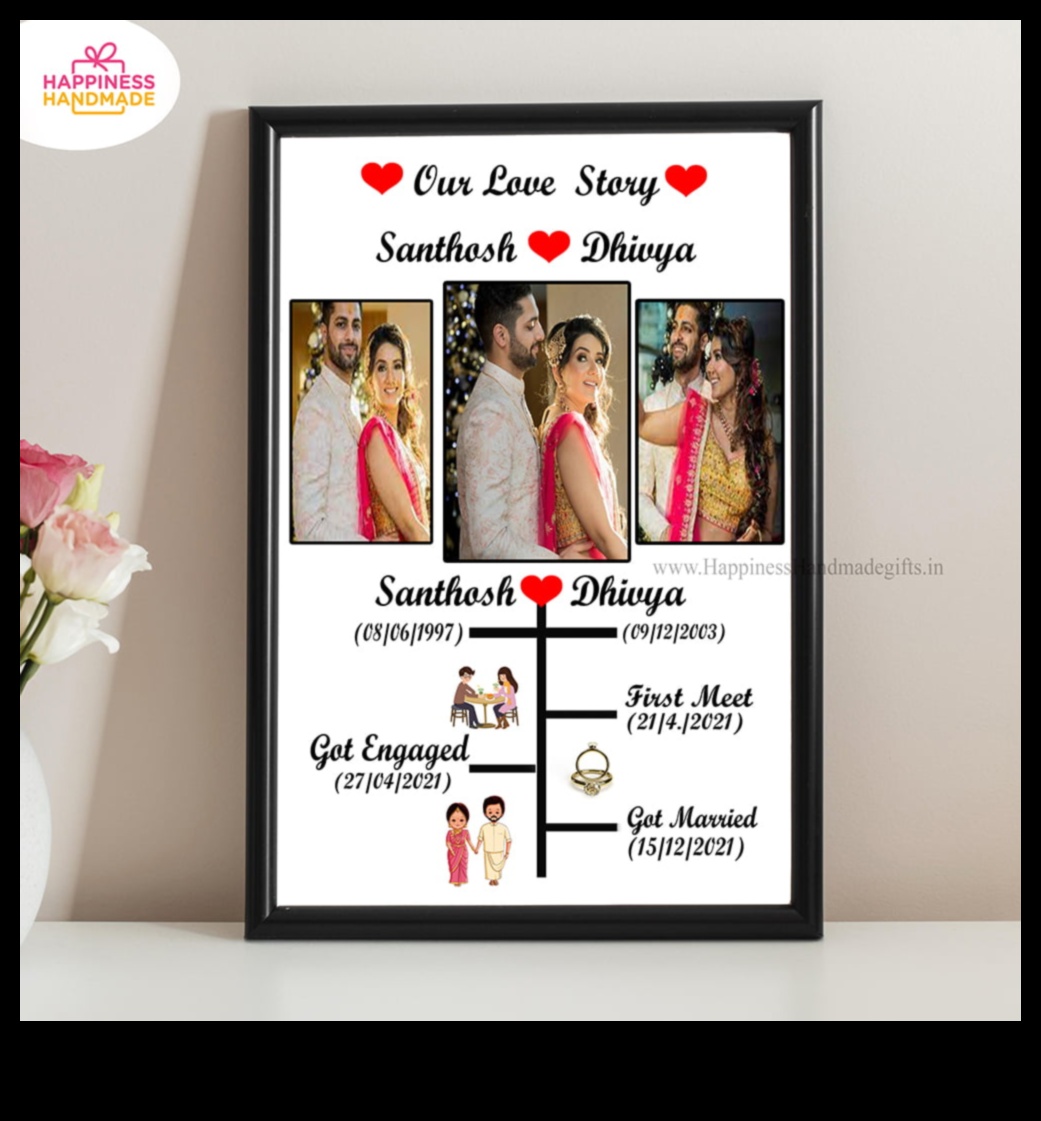 Εξατομικευμένη τελειότητα: Προσαρμοσμένα δώρα για να γιορτάσετε τη μοναδική ιστορία αγάπης σας