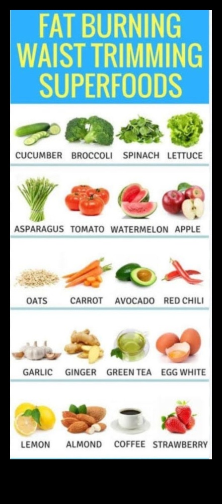 Sunrise Symphony: Εξερευνήστε την τέχνη του υγιεινού πρωινού