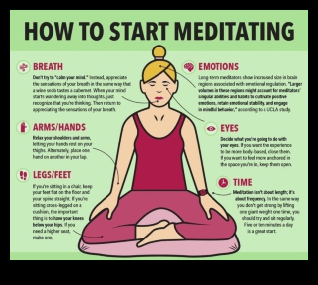 Yoga Sanctuary Ένας οδηγός για την πλοήγηση στην ηρεμία στο διαλογισμό 4 Yoga Sanctuary: Navigating Tranquility in Meditation