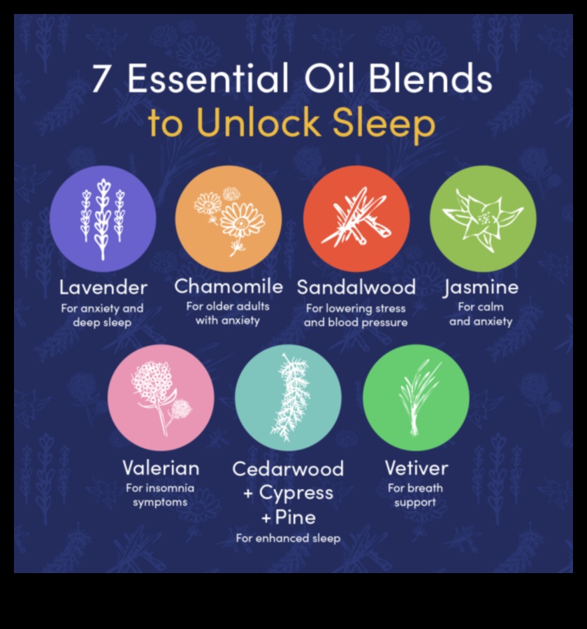 Καταπραϋντικός ύπνος: Βασικά στοιχεία της νύχτας για ήρεμες νύχτες