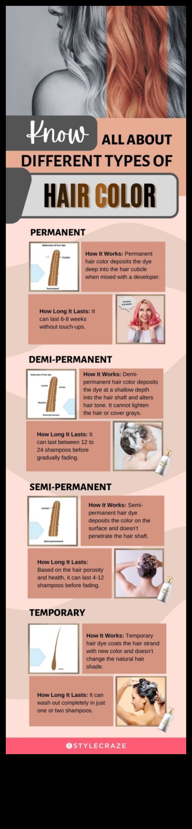 Ζωντανό έναντι διακριτικού: Βρίσκοντας το ιδανικό φάσμα χρωμάτων μαλλιών