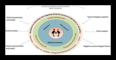 Ο ενσυνείδητος γονέας που μεγαλώνει παιδιά με συμπόνια και σύνδεση 5 The Mindful Parent: Strategies for Conscious Family Living
